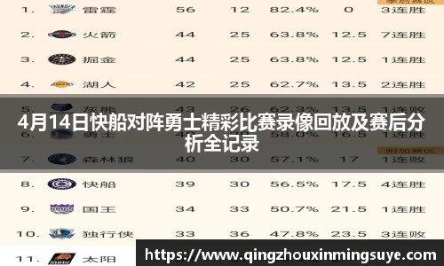 4月14日快船对阵勇士精彩比赛录像回放及赛后分析全记录